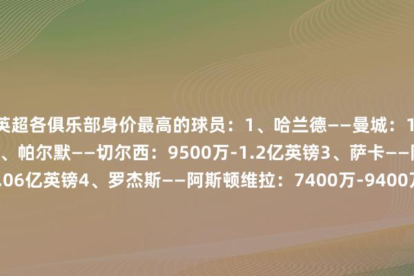 英超各俱乐部身价最高的球员：1、哈兰德——曼城：1.88亿-2.39亿英镑2、帕尔默——切尔西：9500万-1.2亿英镑3、萨卡——阿森纳：8400万-1.06亿英镑4、罗杰斯——阿斯顿维拉：7400万-9400万英镑5、赫拉芬贝赫——利物浦：7100万-9000万英镑6、伊萨克——纽卡斯尔：7000万-8900万英镑7、霍伊伦——曼联：6200万-7900万英镑8、扎巴尼——伯恩茅斯：5200万